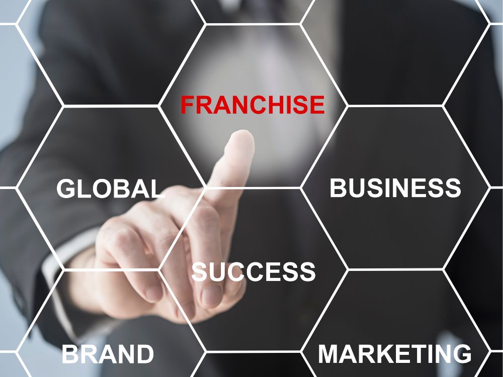 Is Buying a Franchise Worth The Risk?